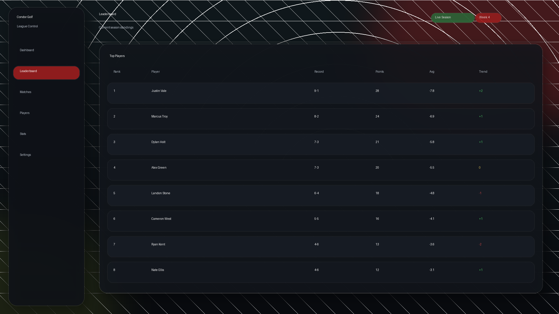 GamingFlows leaderboard surface connected to Discord operations