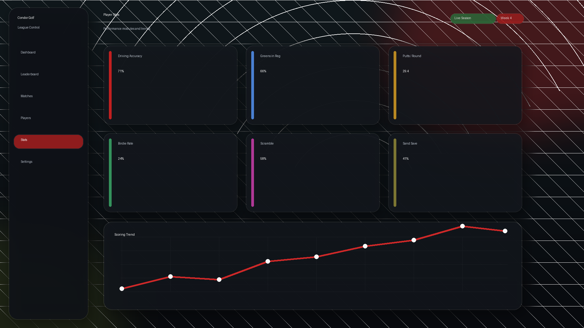 GamingFlows media and player stats preview